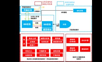 鐵塔公司與運營商在通信工程建設中的界面劃分與協(xié)同機制詳解